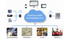 想投資電瓶車充電樁，需要準備什么資料